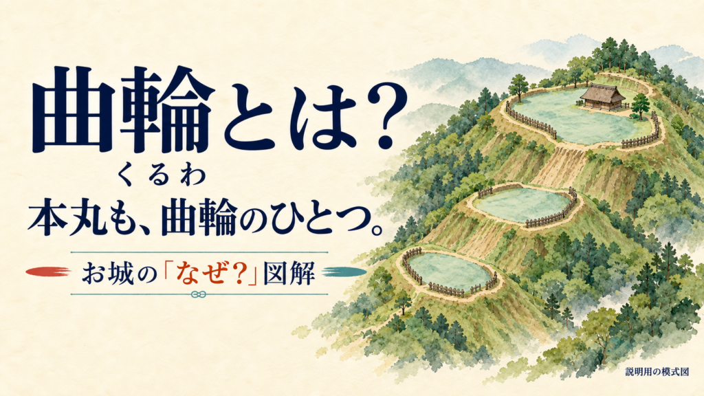 山の斜面につくられた複数の平らな曲輪を描いた模式図
